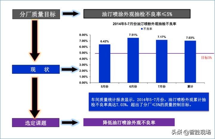 qc小组活动分析,qc小组活动成果评价案例分析