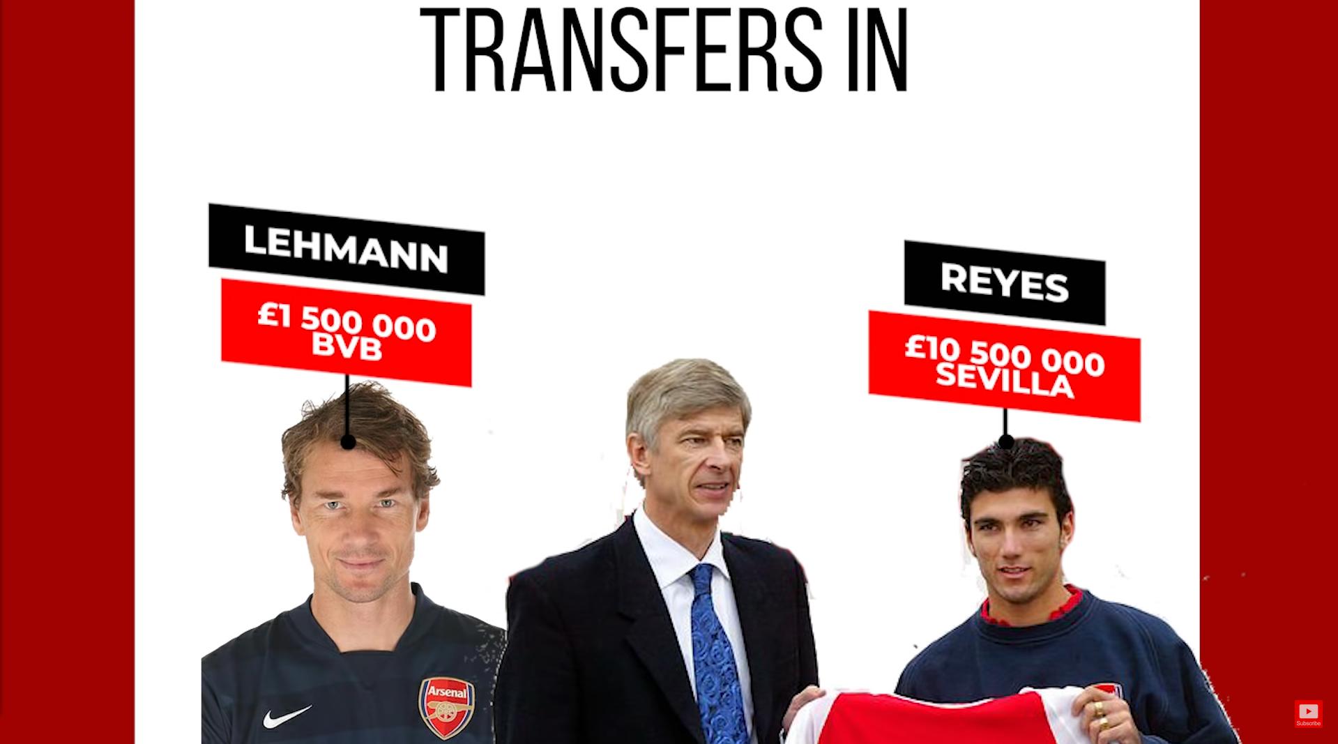 温格执教阿森纳十大经典瞬间,温格阿森纳49场不败当时的阵容