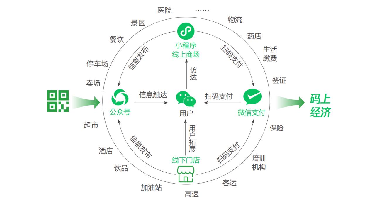 同城短视频获客引流项目,高效低成本获客