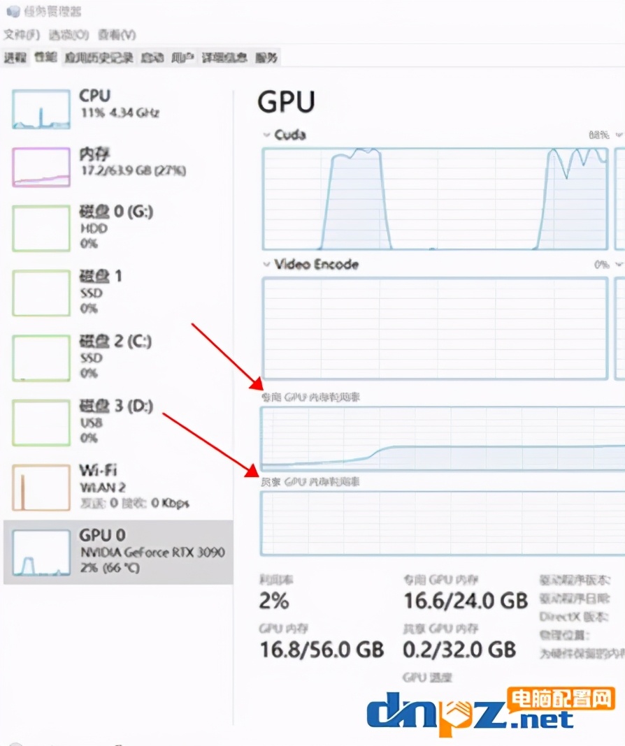 3d渲染吃显卡频率还是显存,3d渲染时候显卡占用率为0