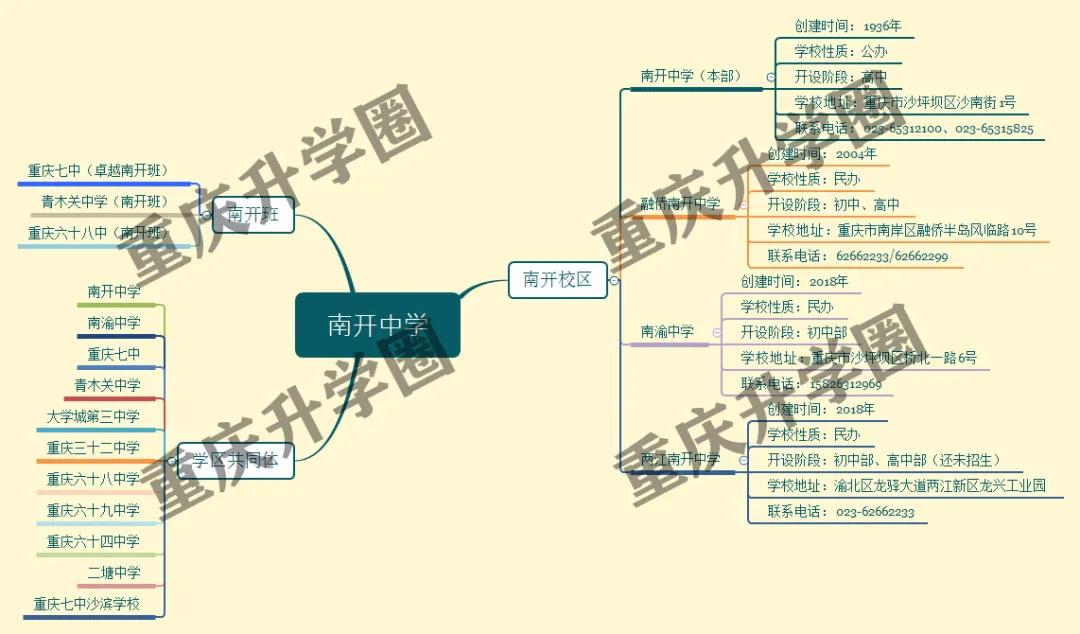 南开中外合作学校有哪些,南开合办院校好入学吗