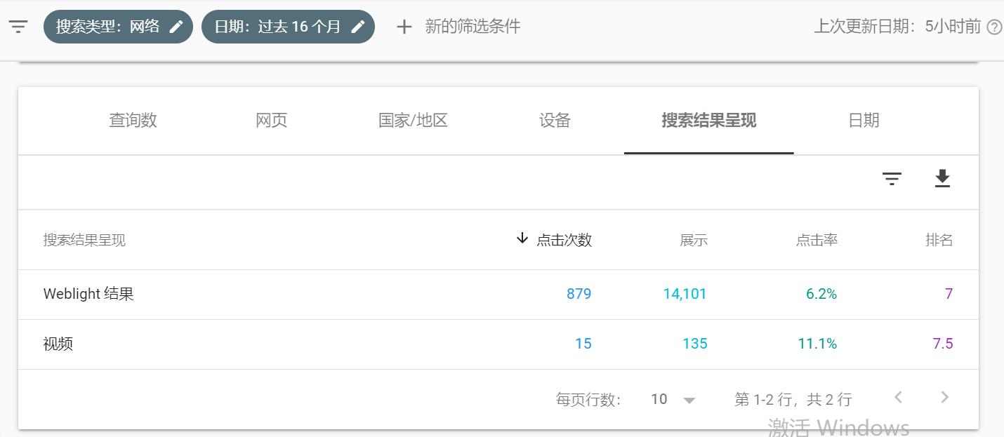 谷歌搜索量分析,怎么看谷歌搜索量排名