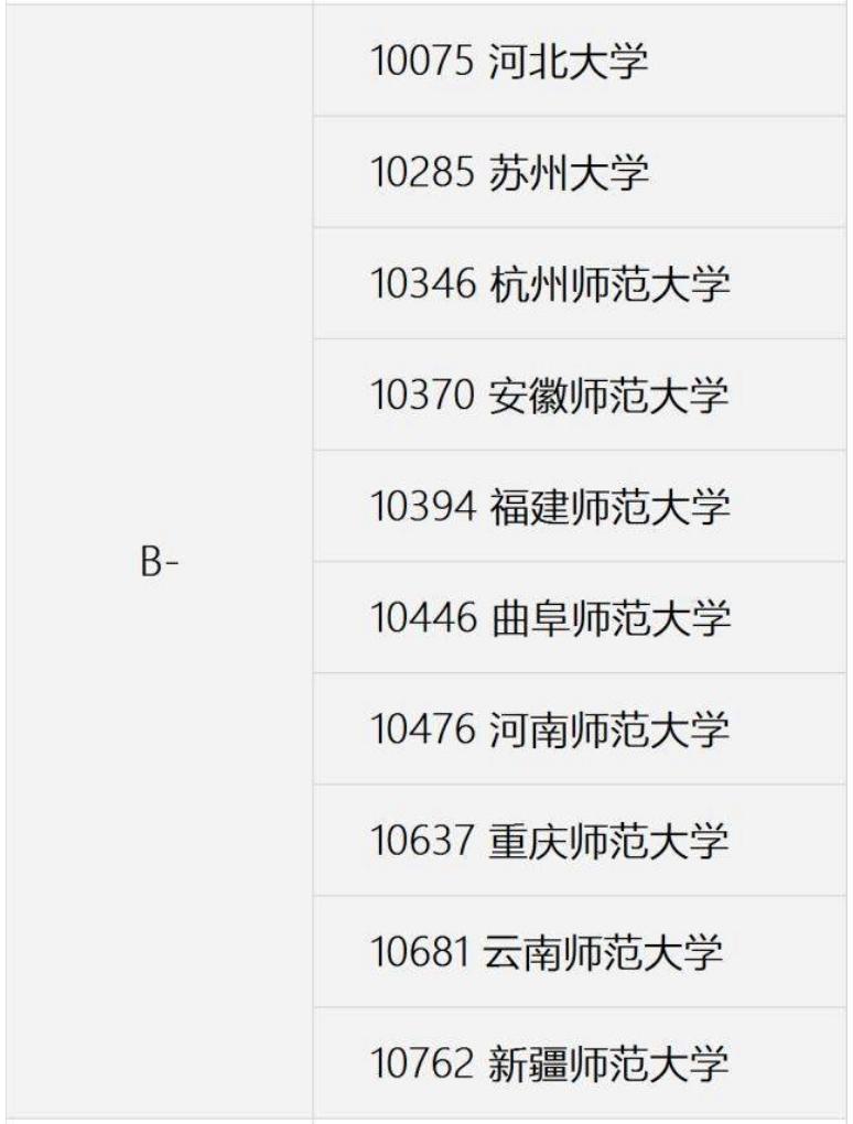 国内大学教育学排名前十,教育学专业考研学校排名一览表