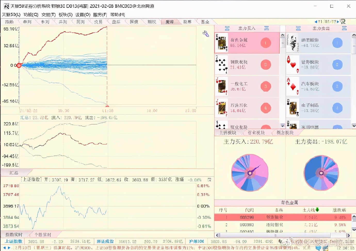 陈浩看好券商股,陈浩选股和选基金