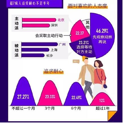 社交提速时代珍爱网角逐视频交友赛道