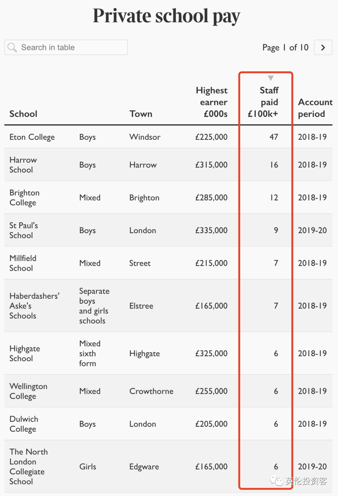 中英工资对比,英国教师vs中国教师