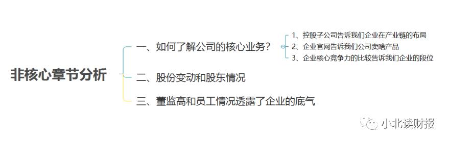 手把手教你读财报2021,手把手教你填年报