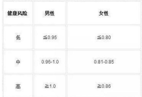 如何提高腰臀比,怎么改善腰臀比