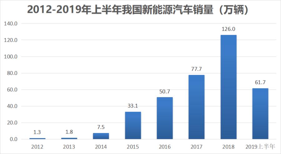 电动车换块锂电池的钱都够买个普通电动车了,锂电池贵在哪?