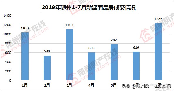 随州楼市行情在哪看,随州今后房地产形势怎么样