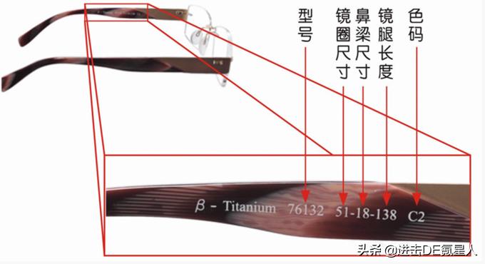 网上配眼镜教程视频,眼镜验光定配教程