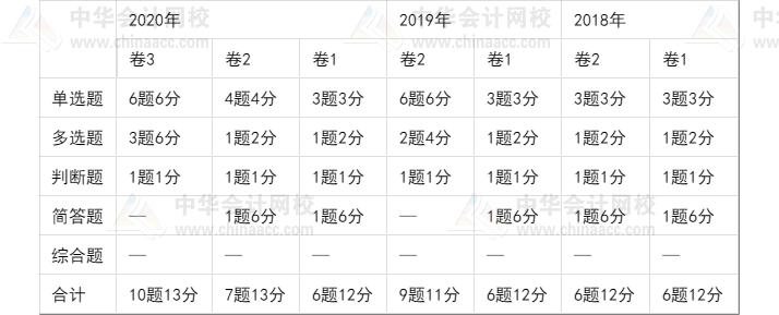 中级会计师考试坑吗,中级会计通过率低是什么原因