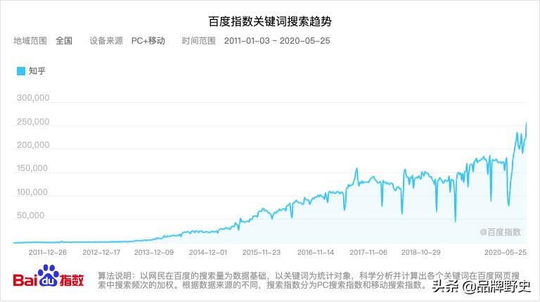 b站门槛降低带来的影响,b站为什么能吸引人入驻