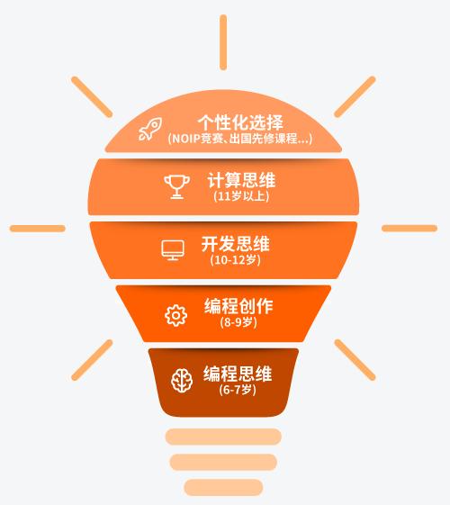 scratch3.0初级编程,scratch3.0编程从入门到精通