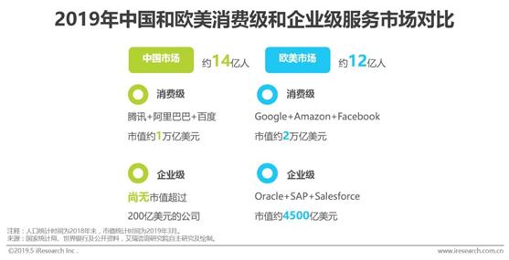 有赞，一条搅动小程序生态的大鲶鱼