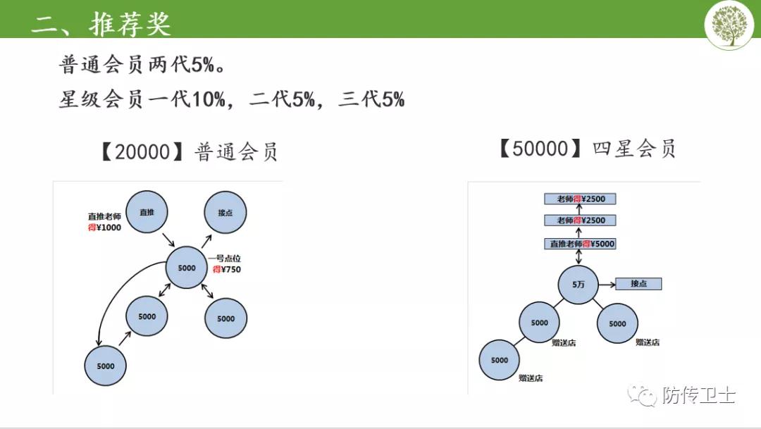 长青集团刘忠源现状,长青直销被判刑了吗