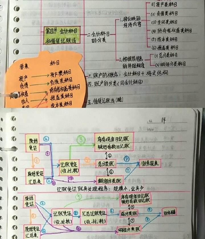 初级会计好就业吗现在,有初级会计证没有经验好找工作吗
