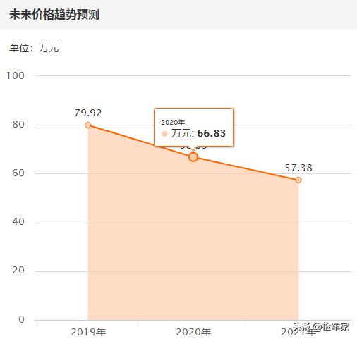 宝马m6巅峰极速合约车,宝马m62015款二手价格
