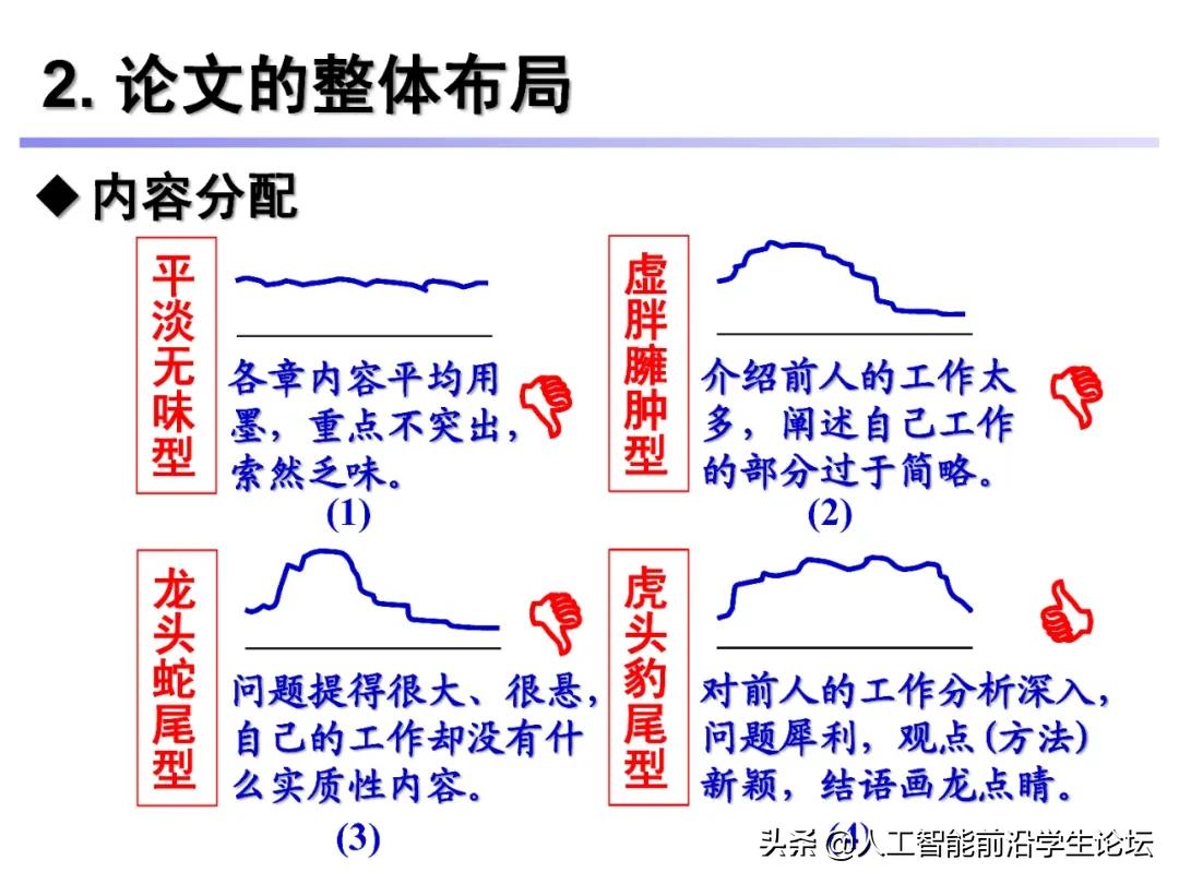 你的毕业论文,你的毕业论文初稿写完了吗