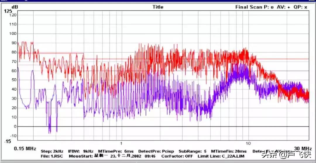 pcb的emc设计要点,最全emc基础知识总结