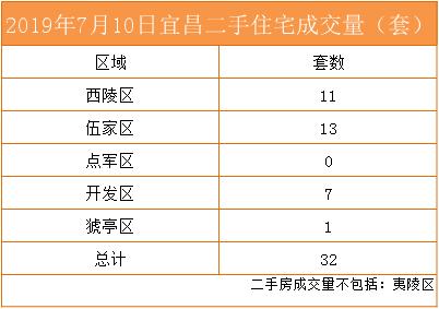 诸葛日报最新消息,2022年2月宜昌房产成交数据