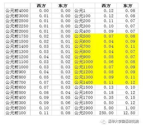 王绍光的成就,王绍光谈中国强国