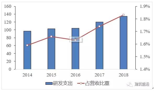 中国中铁最新趋势分析,中国中铁2022年一季度经营情况