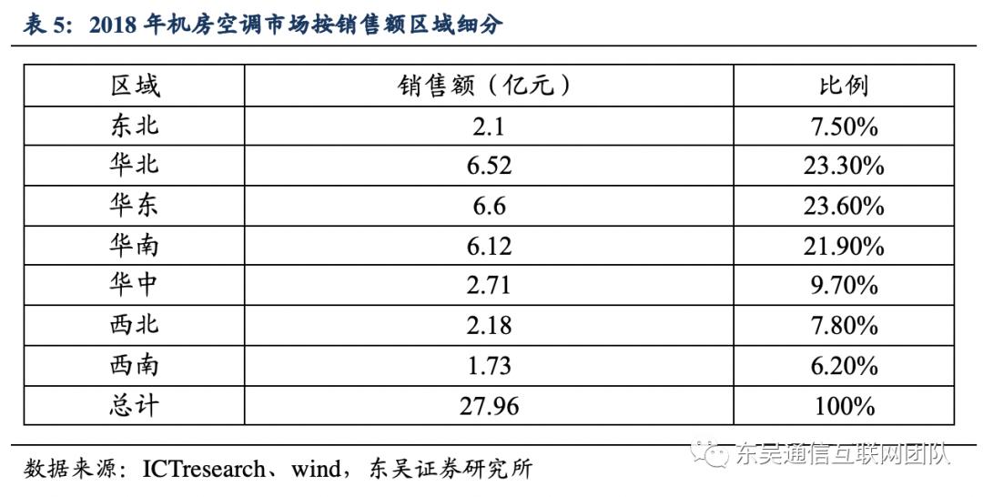 佳力图idc项目盈利预测,佳力图