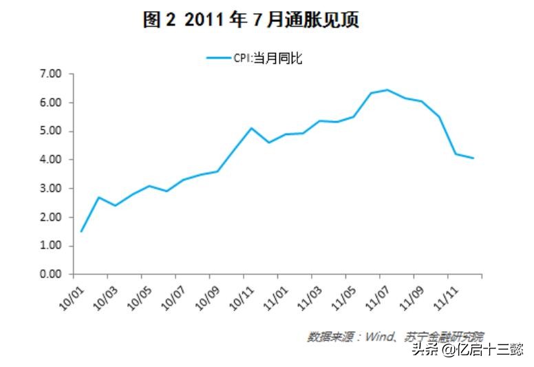 经历的股灾有什么启示,股灾经历的几个阶段
