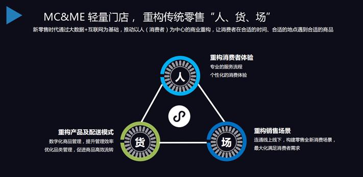 老猫：平台店时代到来，谁会成为服装品牌新王者？