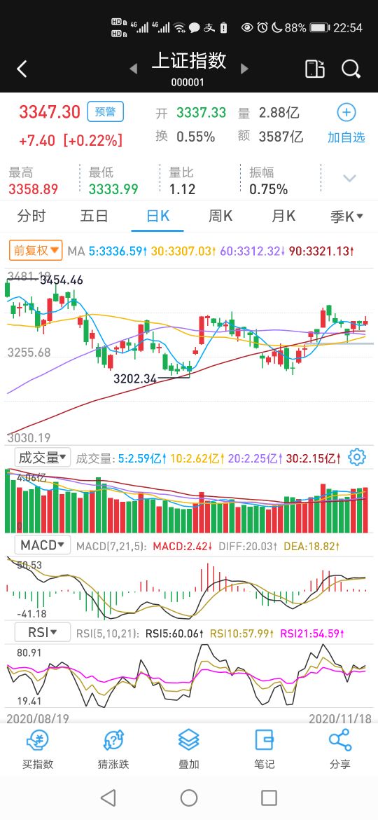 基金扫盲,跟踪大盘指数的基金有哪几个
