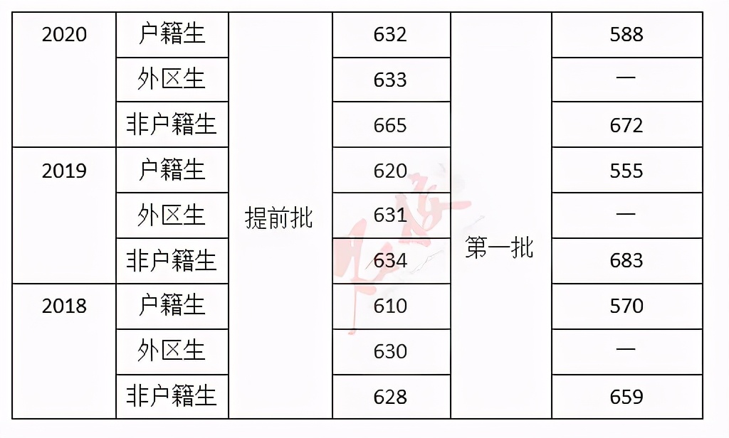 广州高中排行图片,广州高中列表