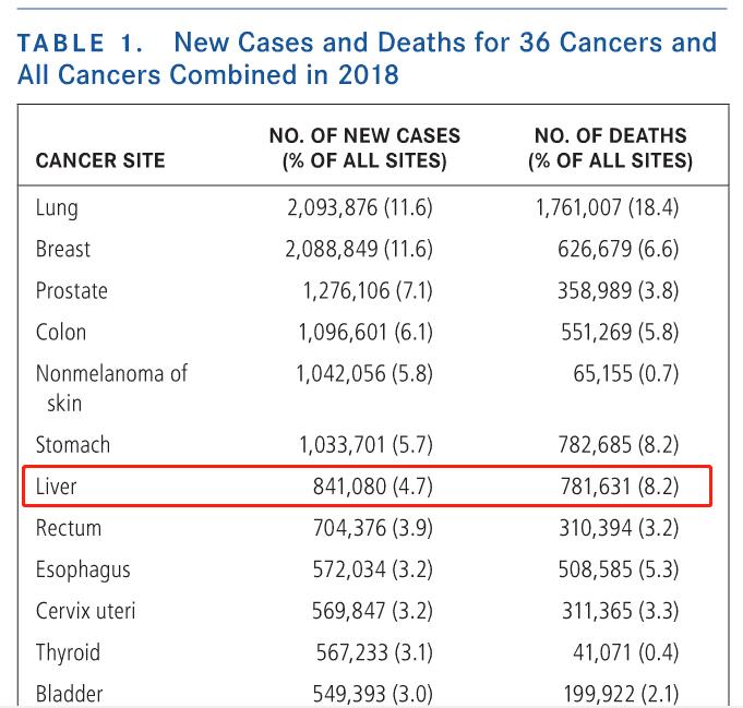 肝癌早期怎么逆转最有效,早期肝癌发现了还有救吗