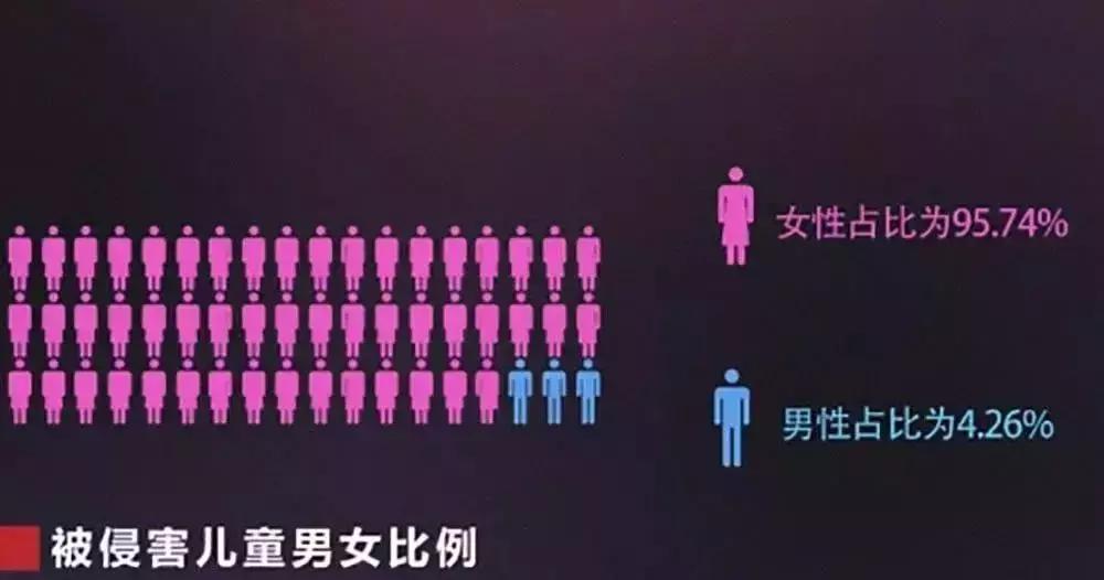 儿童性侵案件后的反思,关于儿童性侵案件的报道