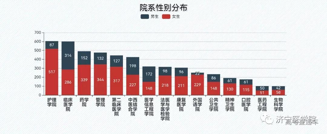 全国高校录取人数各省分布图,2020年各学校各专业录取率
