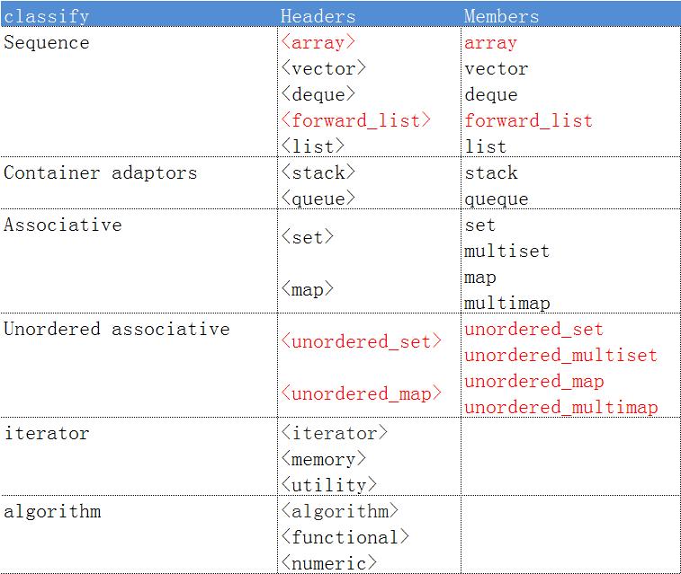 深入理解rn原理,stl知识简介