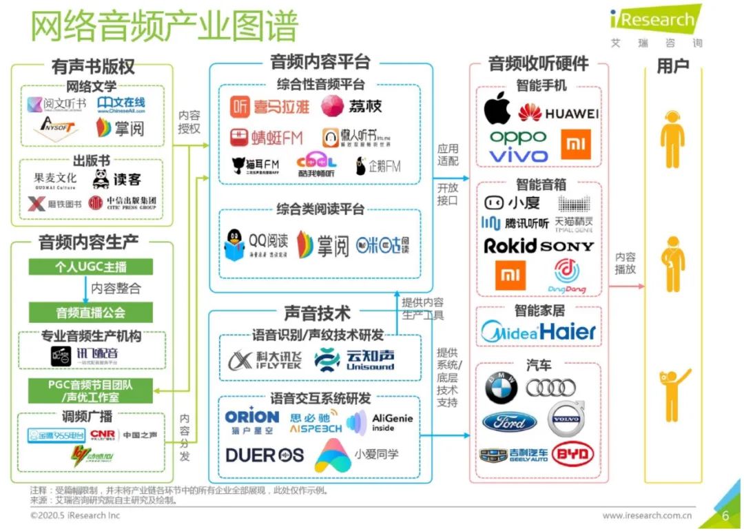 在线音频行业新“主播战”打响，创作者与平台进入“双生”成长期
