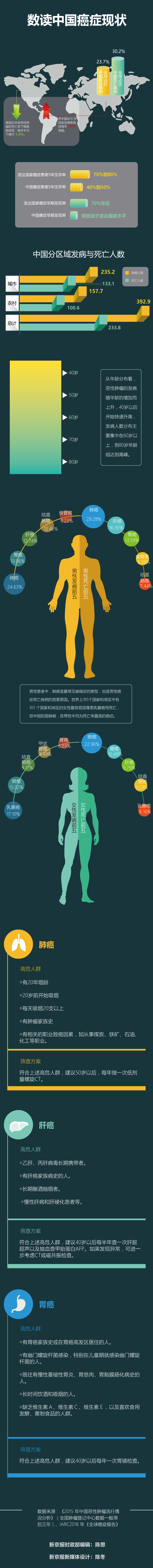 胶囊胃镜是中国的新科技,一粒胶囊胃镜助力癌症早筛