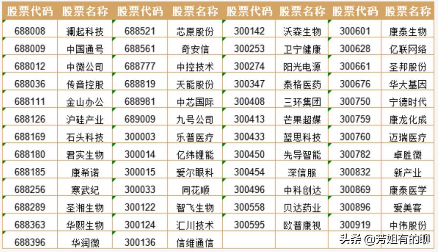 双创50etf最近为啥跌得这么多啊,双创50etf现在能买了吗