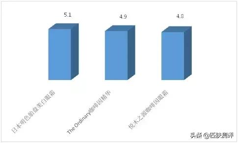 平价眼霜推荐抗皱去黑眼圈,祛眼袋和黑眼圈的平价眼霜