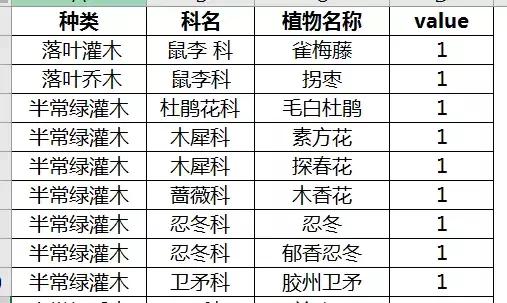 excel高级可视化饼状图,excel旭日图使用技巧