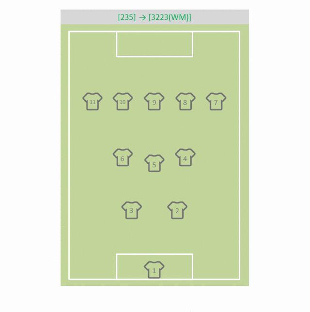 深度｜进击的六号—浅析后腰位置的发展和类别