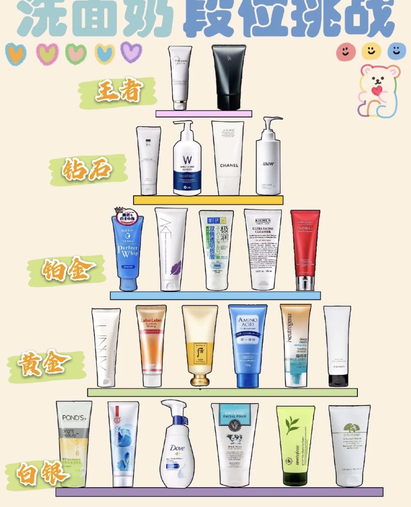 十大公认好用的洁面乳,洁面乳哪款效果真的好用