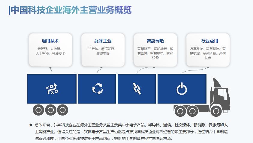中国科技企业的变化趋势,国外科技公司的发展情况