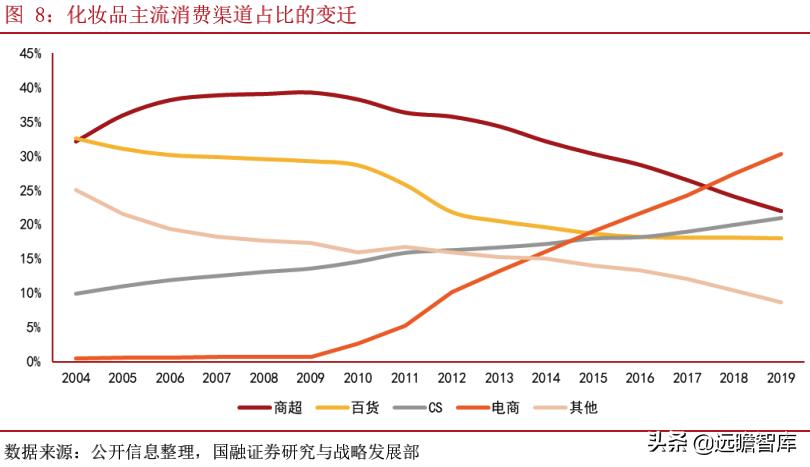 国产化妆品企业发展路径,化妆品品牌如何壮大