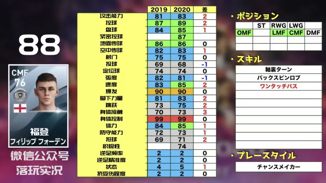 2022实况足球金球妖人推荐,实况足球手游2019各位置银球妖人