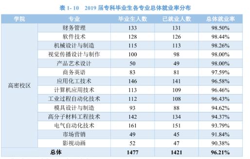 青岛科技大学:学科评估、就业质量情况