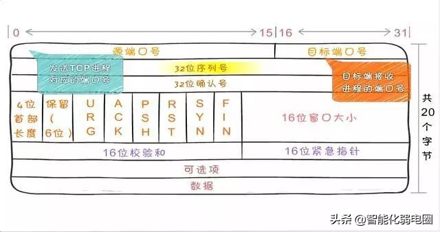 计算机网络知识书籍,计算机网络知识