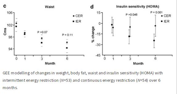 有没有什么好的方法治糖尿病呢,五种治疗糖尿病的新方法