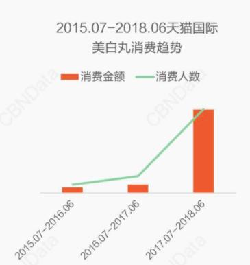 保健品行业为什么衰落,保健品行业发展困境